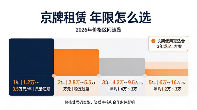 燃油车与新能源车租赁费用对比