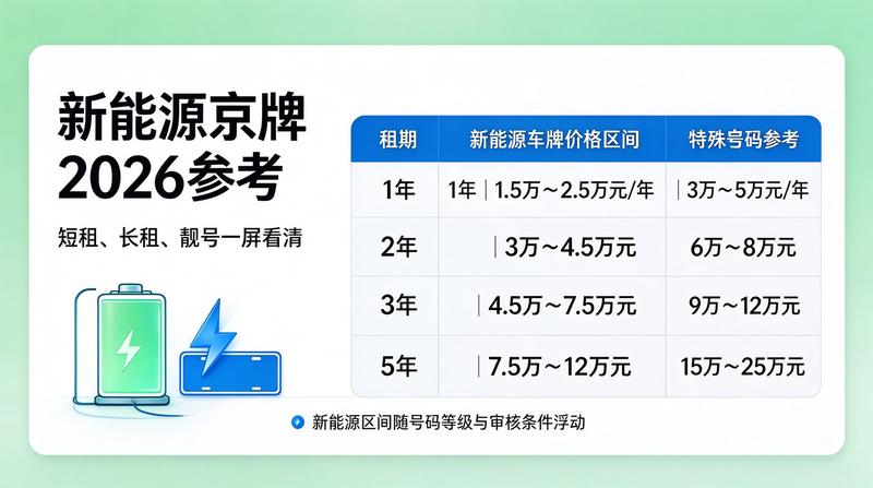 京牌租赁与车辆落档注意事项